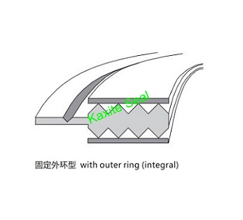 Junta Kammprofile con anel exterior integral